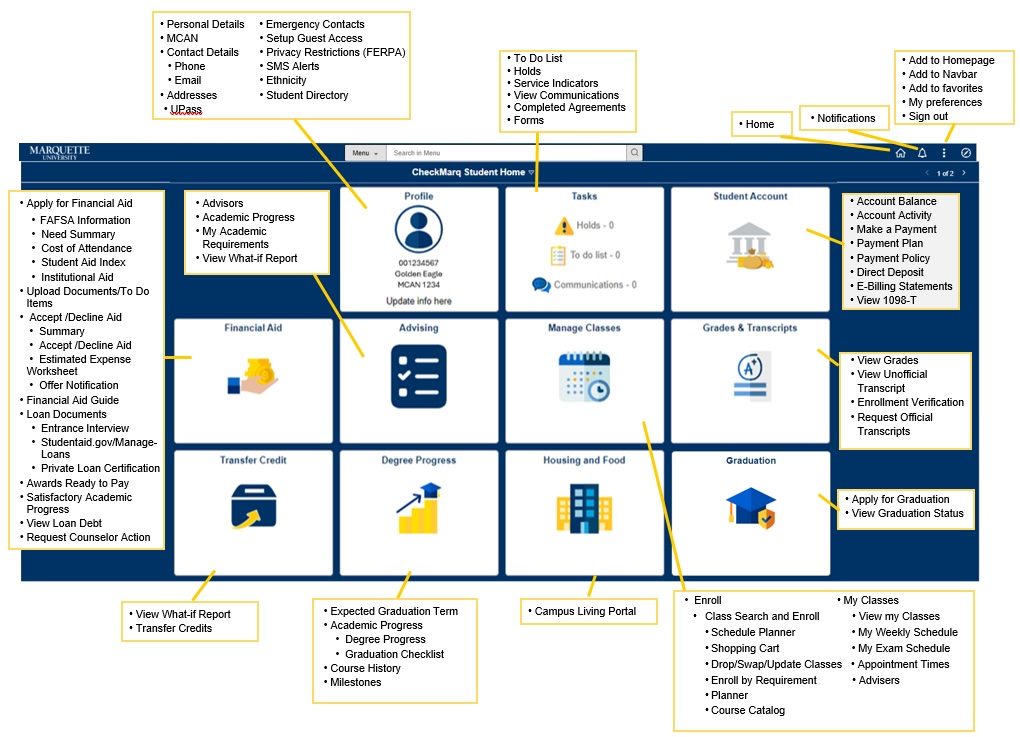 In order to view their registration time, students can go to CheckMarq and choose the "Manage Classes" tile, then select "My Registration Begins" on the sidebar. Photo courtesy of Marquette University.