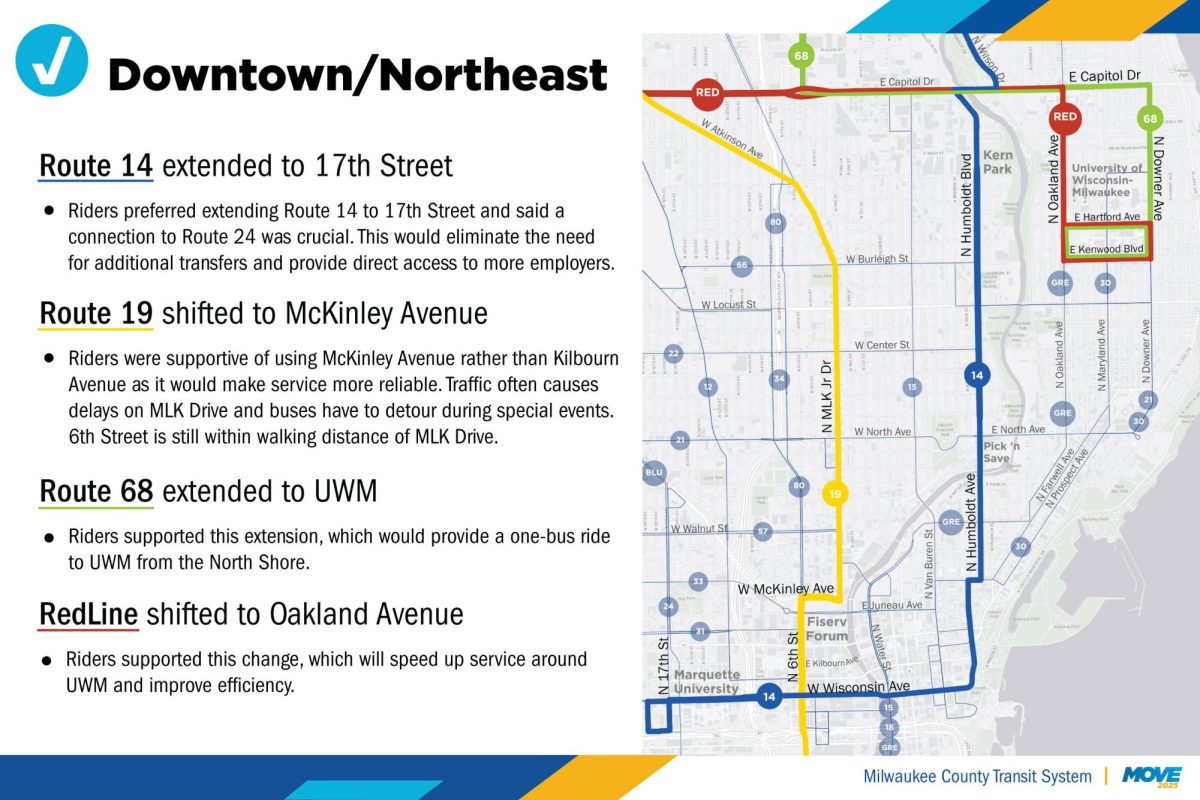 The Milwaukee County Transit System is celebrating its 50th anniversary this year. Since the county's acquisition of MCTS in July 1975, the transit agency has earned the title of "best transit system in the country," introduced clean diesel buses, and eventually electric buses, implemented new fare programs and launched a mobile app.